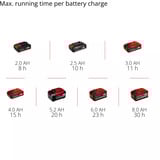 EINHELL Lámpara a batería Power X-Change TC-CL 18/350 Li - Solo, 18 Voltios, Luz de LED 