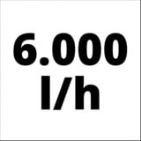 EINHELL GC-DW 900 N bomba sumergible 7 m, Bombas presión e inmersión rojo/Plateado, Rojo, Acero inoxidable, 7 m, 32 m, 230 V, 50 Hz