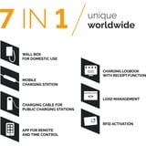 Juice Technology JUICE BOOSTER 3 air Country EU Traveller Plus Set, Wallbox  antracita/Negro