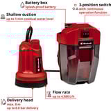 EINHELL GE-SP 18 LL Li (1x4,0Ah) 0,8 bar 4500 l/h, Bombas presión e inmersión rojo/Negro, 0Ah), Batería, 0,8 bar, 4500 l/h, IPX8, Negro, Rojo