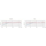 Rode Microphones NT2-A, Micrófono plateado