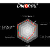 Thermal Grizzly Duronaut - 30g, Conductores térmicos (grasa/disco) 