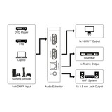 goobay 58469, Splitter HDMI negro