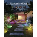 Govee H8057C11, Luz de LED 