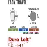 High Peak Saco de dormir Easy Travel azul/Azul oscuro