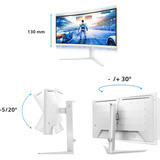 Philips 34M2C5601QA, Monitor de gaming blanco