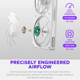 NZXT F360 RGB, Ventilador blanco