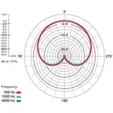 Rode Microphones NT5-MP, Micrófono dorado