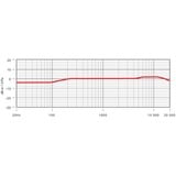 Rode Microphones NT5-MP, Micrófono dorado