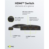 goobay 58488, Conmutador HDMI negro