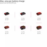 EINHELL Sistema de pulverización de pintura a batería Power X-Change TE-SY 18/90 Li-Solo, 18 Voltios, Arma de aerosol rojo/Negro