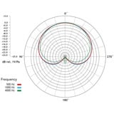 Rode Microphones M1-S, Micrófono negro