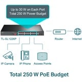 TP-Link TL-SL1226P, Interruptor/Conmutador negro