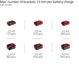 EINHELL Compresor a batería Power X-Change TE-AC 18/75 Li OF-Solo, 18Volt negro/Rojo