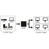 goobay Divisor HDMI 1 a 2 (4K @ 60Hz), Splitter HDMI negro