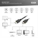Digitus Cable HDMI High Speed con Ethernet, tipo A negro