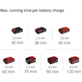 EINHELL Power X-Change Recortadora de césped a batería GE-CT 18/30 Li - Solo, 18 Voltios, Cortabordes rojo/Negro