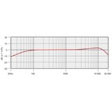 Rode Microphones Lavalier, Micrófono negro