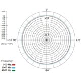 Rode Microphones Lavalier, Micrófono negro