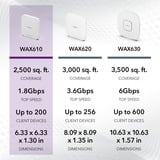 Netgear WAX610 1800 Mbit/s Blanco Energía sobre Ethernet (PoE), Punto de acceso blanco, 2,4 GHz, 5 GHz, 1800 Mbit/s, EAP-PEAP, EAP-TLS, EAP-TTLS, PEAP, SSH, SSL/TLS, WPA, WPA2, WPA2-Enterprise, WPA3, 10,100,1000,2500 Mbit/s