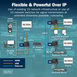 Digitus Set Extensor HDMI KVM IP, Switch KVM negro