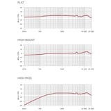 Rode Microphones NT55-MP, Micrófono plateado/Dorado