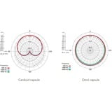 Rode Microphones NT55-MP, Micrófono plateado/Dorado