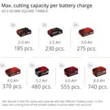 EINHELL Sierra de inglete y corte deslizante a batería TE-SM 36/210 Li-Solo, 36 Voltios (2x18V), Sierras de corte a inglete y a bisel rojo