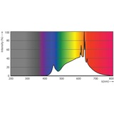 Philips MAS LEDspotLV lámpara LED 7,5 W GU5.3 7,5 W, 50 W, GU5.3, 621 lm, 40000 h, Blanco