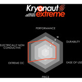 Thermal Grizzly Kryonaut Extreme - 6g, Conductores térmicos (grasa/disco) rosa