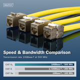 Digitus Módulo Keystone compacto CAT 6A blindado sin herramientas 