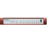 Zyxel USGFLEX100H cortafuegos (hardware) 3 Gbit/s 3 Gbit/s, SSL/TLS, uOS, Alámbrico, 10,100,1000 Mbit/s, 3000 Mbit/s