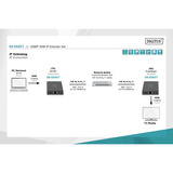 Digitus Set extensor HDMI KVM IP, 150 metros, Alargador de HDMI negro