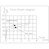 Keychron Conjunto de interruptores mecánicos rojos de perfil bajo, Interruptor de botón transparente