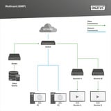 Digitus 24-Port Gigabit, Interruptor/Conmutador 