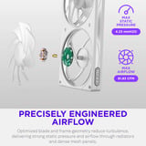 NZXT F140 RGB, Ventilador blanco