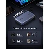 UGREEN PB551 Powerbank de 20.000mAh 145W con cable integrado, Banco de potencia 