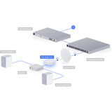 Ubiquiti Puerto de audio PoE, Adaptador blanco