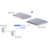 Ubiquiti Puerto de audio PoE, Adaptador blanco