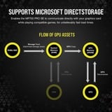 Corsair MP700 PRO SE Hydro X 4 TB, Unidad de estado sólido negro