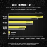 Corsair MP700 PRO SE Hydro X 4 TB, Unidad de estado sólido negro