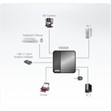 ATEN Switch de periféricos USB 3.2 Gen1 de 2 x 4 puertos 5000 Gbit/s, Negro, Plástico, 0 - 40 °C, -20 - 60 °C, 0 - 80%