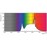 Philips MASTER LED 30722300 lámpara LED 5,8 W GU5.3 5,8 W, 35 W, GU5.3, 490 lm, 25000 h, Blanco frío