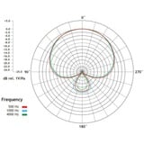 Rode Microphones M2, Micrófono negro