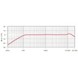 Rode Microphones M2, Micrófono negro