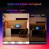 SwitchBot Luz de tira LED 3, Tira de LED 