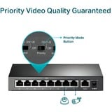 TP-Link TL-SF1009P, Interruptor/Conmutador 