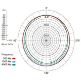 Rode Microphones Reportero, Micrófono negro