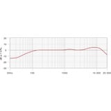 Rode Microphones Reportero, Micrófono negro