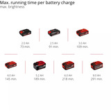 EINHELL Lámpara profesional a batería TP-CL 18/3000 Li Set - Solo, 18Volt, Foco de obra rojo